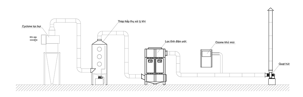 Tháp lọc xử lý khí thải (Scrubber) - Trần Gia M&E